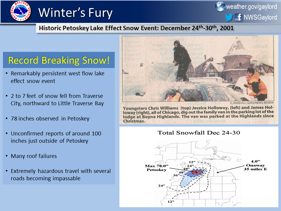 Historic Petoskey Lake Effect Snow Event